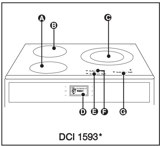 DE DIETRICH DOP7785A - Description de votre cuisinière - 2