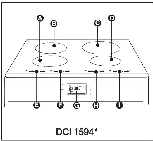 DE DIETRICH DOP7785A - Description de votre cuisinière - 1