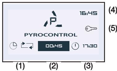 DE DIETRICH DOP7785A - Fin de pyrolyse - 1