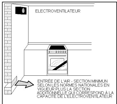 LA GERMANIA TU85C21DVI - Nettoyage intérieur du four : - 5
