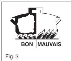 FAGOR 6H865BX - Conseils - 1