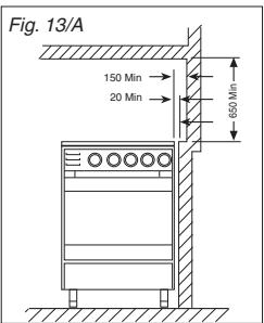 FAGOR 6H865BX - La non-application de ces normes. - 2