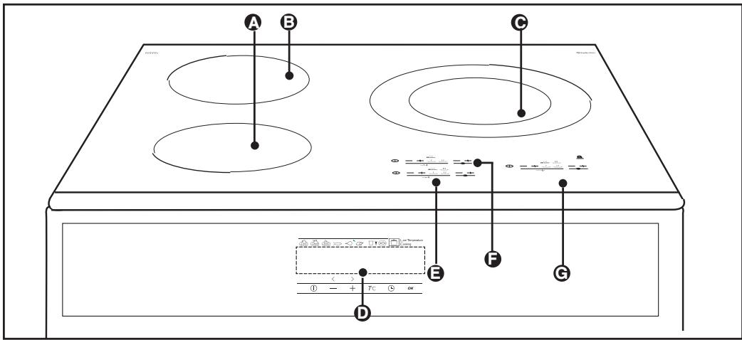 DE DIETRICH DOP7568X - Description de votre cuisinière - 1