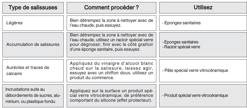 DE DIETRICH DOP7568X - Attention - 1