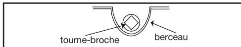 DE DIETRICH DOP6547W - Attention - 1