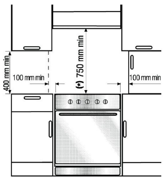 LISTO FEE L2N - Positionnement: - 1