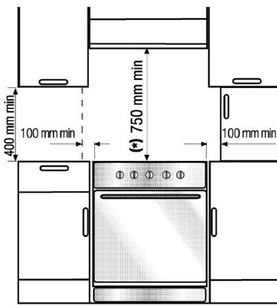 LISTO FEC L3N - Positionnement : - 1