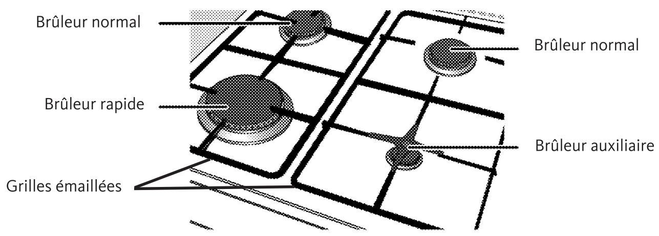 LISTO CV5050 L2N - DESCRIPTION DE L'APPAREIL - 2