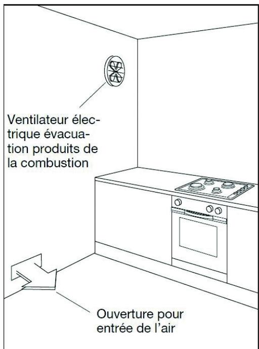 LISTO CV5050 L2N - Evacuation des gaz de combustion : - 1