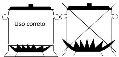 Uso correto
