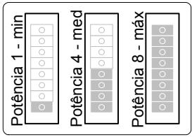 Potência 1 - min Potência 4 - med Potência 8 - máx