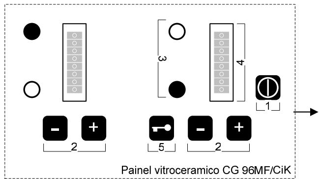 Painel vitroceramico CG 96MF/CiK
