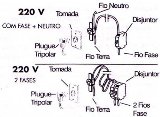 220 V COM FASE + NEUTRO Tomada Plugue Tripolar Fio Neutro Disjuntor Fio Terra Fio Fase 220 V 2 FASES Tomada Plugue Tripolar Disjuntor Fio Terra 2 Fios Fase