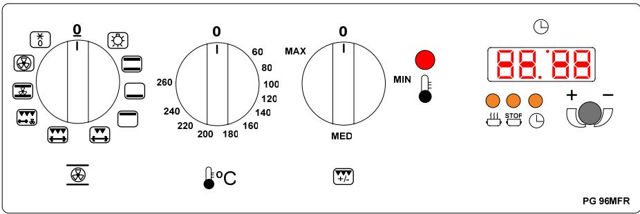 0 0 0 MAX MIN MED 88.38 + - PG 96MFR
