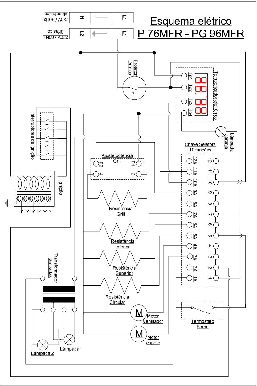 LOFRA PB96MFT/C - Ajuste chama mínima - 4