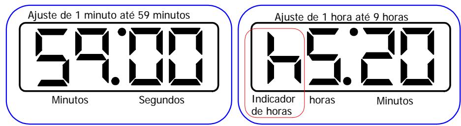 Ajuste de 1 minuto até 59 minutos 59:00 Minutos Segundos Ajuste de 1 hora até 9 horas 45:20 Indicador de horas horas Minutos