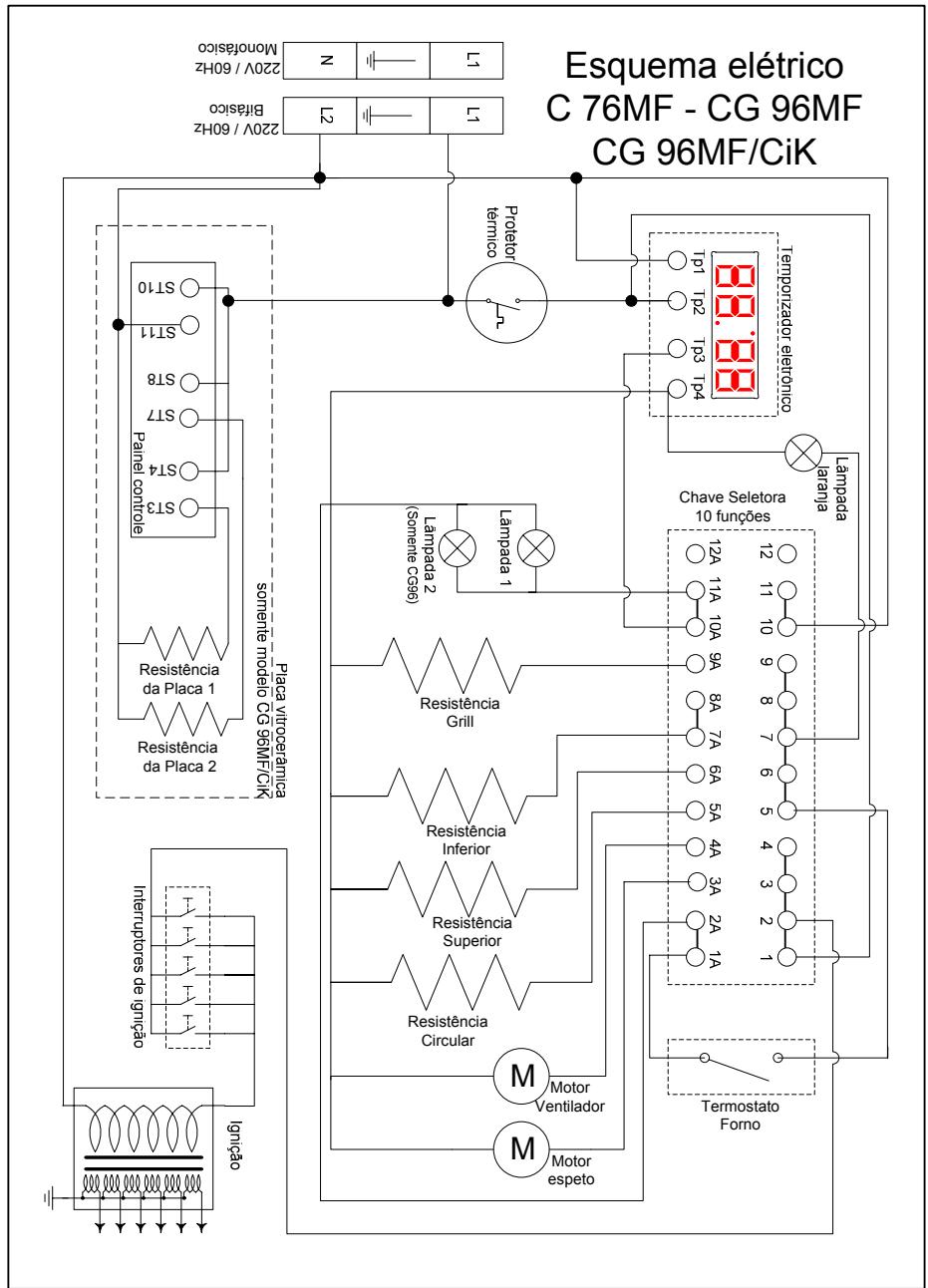 LOFRA PB96MFT/C - Ajuste chama mínima - 5