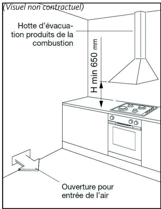 LISTO FEC L3I - Local d'installation : - 1