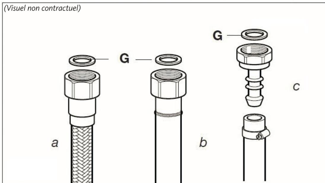 LISTO FEC L3B - Gaz distribué par bouteille butane (G30) / propane (G31) : - 1