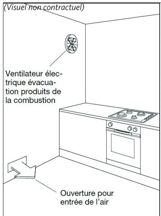 LISTO FEC L3B - Évacuation des gaz de combustion : - 1