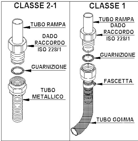 LOFRA M76MF/C - ALLACCIAMENTO ALLA RETE DI ALIMENTAZIONE DEL GAS:UNI-CIG 7129/7131 - 1