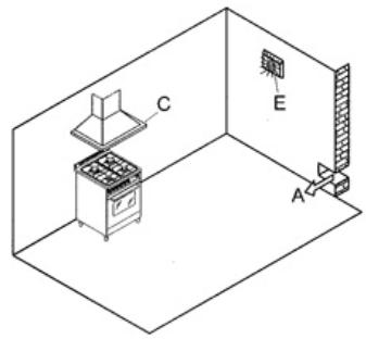 LOFRA M76MF/C - 1.1.VENTILATION - 1