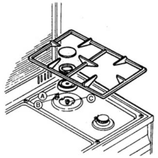 LOFRA MG86GV/C - 1.6.CONVERTING THE GAS-SUPPLY TO THE HOB BURNERS - 1