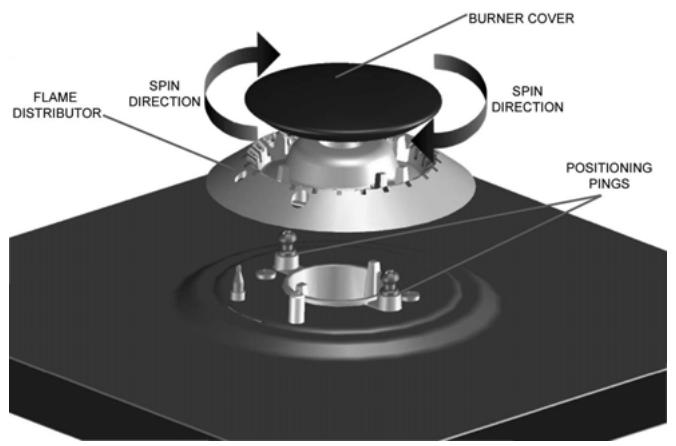 LOFRA MG86GV/C - GAS BURNER SERIES 3 FITTING INSTRUCTIONS - 1