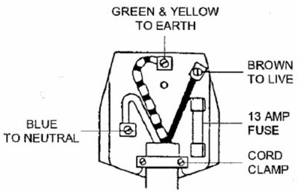 LOFRA MG86GV/C - CONNECTION TO THE ELECTRICITY SUPPLY - 2