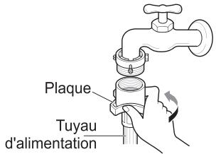 Plaque Tuyau d'alimentation