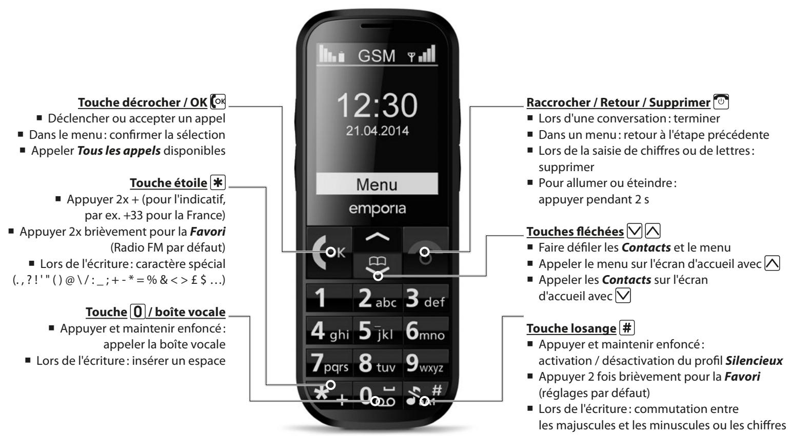 EMPORIA CLASSIC - INSÉRER ET CHARGER LA BATTERIE - 5