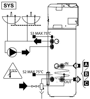 CHAFFOTEAUX FLUENDO PLUS ONT B 14 LPG - Dieses Produkt ist konform der Richtlinie RAAEE 2012/19/EU. - 15