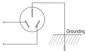 FAR SL7CDM19W - Power supply and grounding - 1