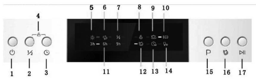FAR LV13C49M19IX - Control Panel - 1