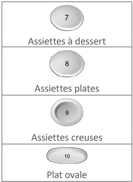 FAR LV13C49M19IX - Chargement des paniers conformément à EN 50242 : - 7