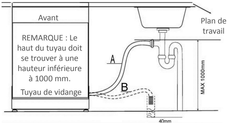 FAR LV13C49M19IX - Raccordement du tuyau de vidange - 1