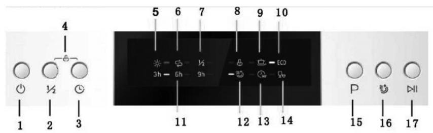 FAR LV13C49M19IX - Panneau de contrôle - 1