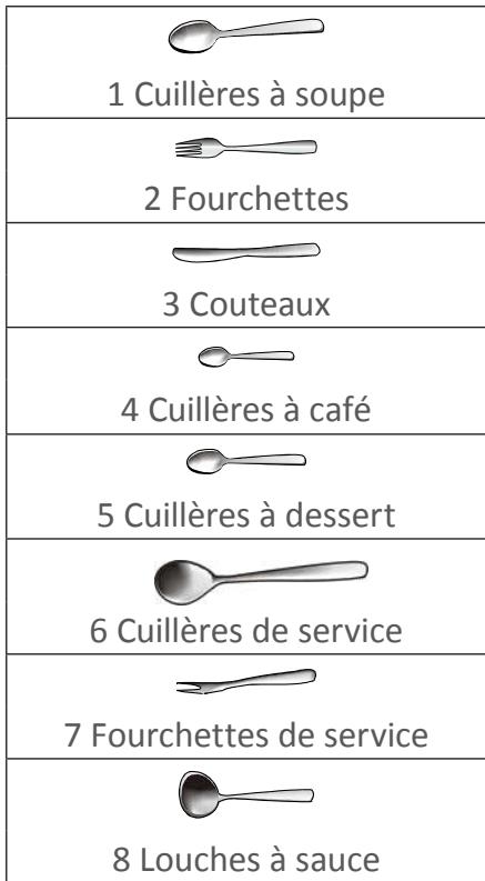 FAR LV13C49M19IX - Chargement des paniers conformément à EN 50242 : - 9