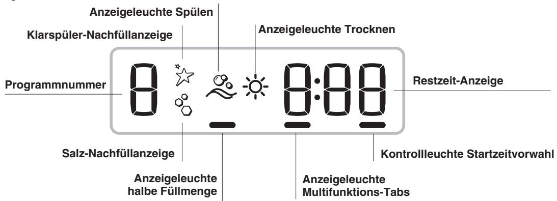 INDESIT DFP27B96Z - Geben SieitteFolgendesan: - 3