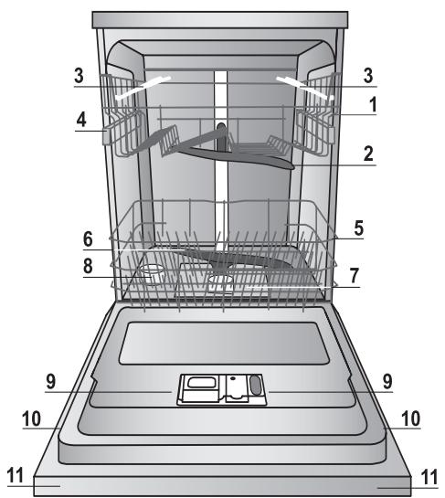 INDESIT DFP58T94A - Geben SieitteFolgendesan: - 1