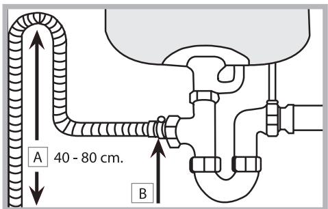 INDESIT DFP58T94A - Raccordement du tuyau d'évacuation de l'eau - 1
