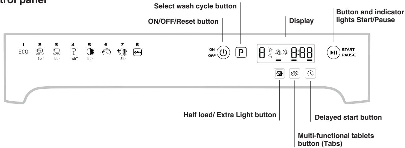 INDESIT DFP58T94A - Please have the following information to hand: - 2