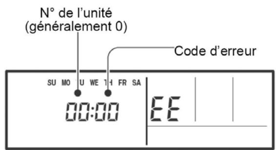 FUJITSU ARYA 45 LCT - Auto-diagnostic de l'installation - 1