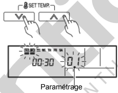 FUJITSU ARYA 45 LCT - Méthode de paramétrage : - 4