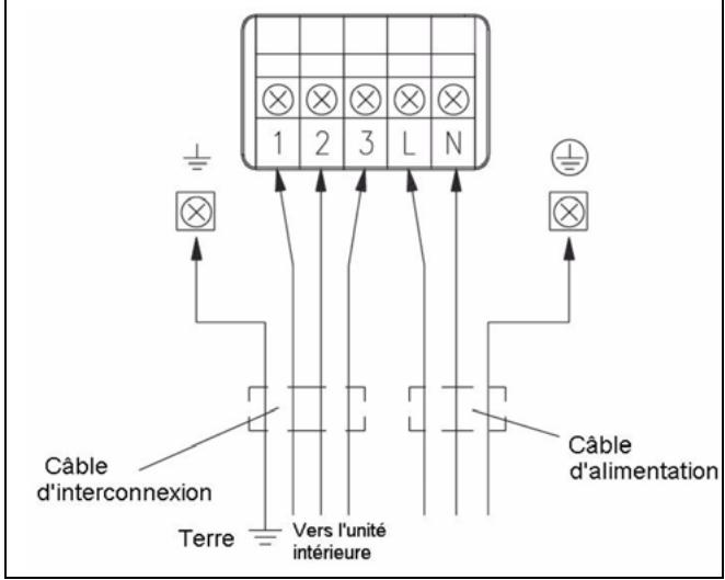 FUJITSU ARYA 45 LCT - Connexion aux borniers - 2