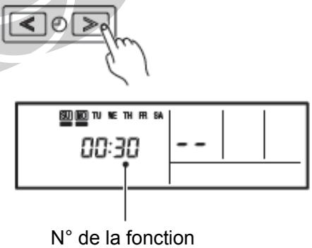 FUJITSU ARYA 45 LCT - Méthode de paramétrage : - 3