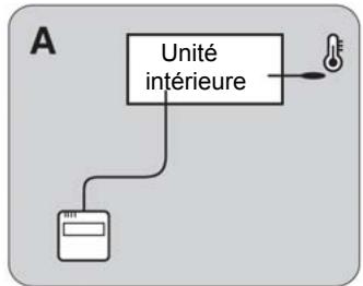 FUJITSU ARYA 45 LCT - Paramétrage de la mesure de température d'ambiance dans une pièce - 2