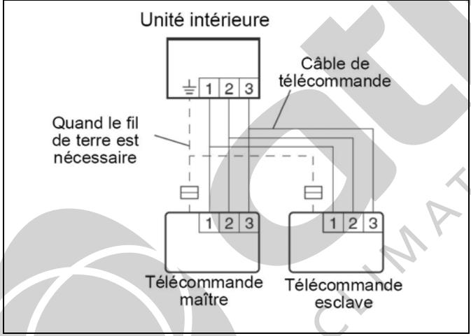 FUJITSU ARYA 45 LCT - Contrôle à l'aide de 2 télécommandes - 1