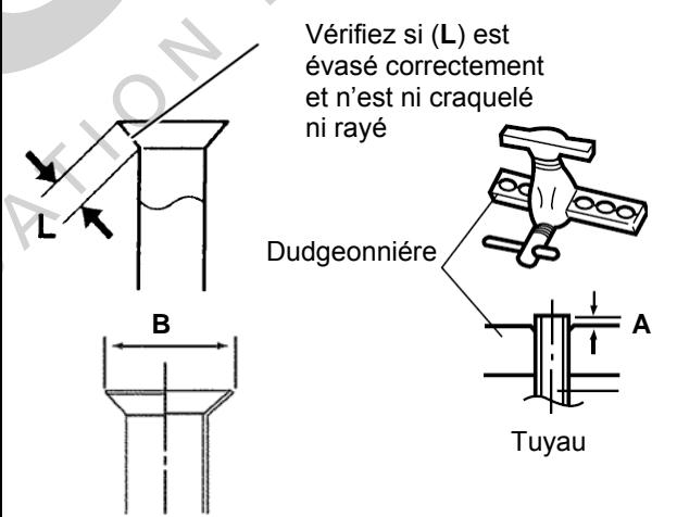 FUJITSU ARYA 45 LCT - Réalisation des évasements - 1