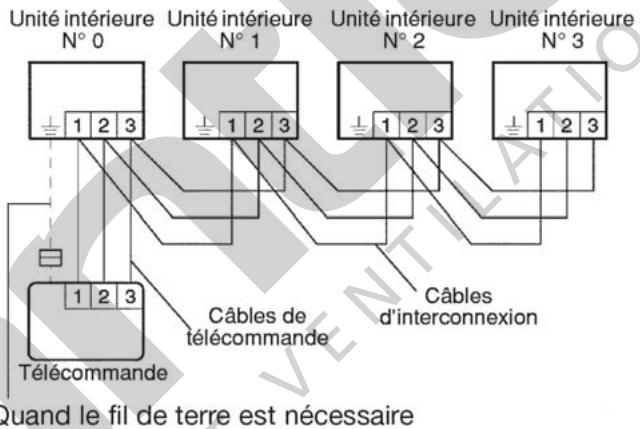 FUJITSU ARYA 45 LCT - Contrôle de groupe - 1